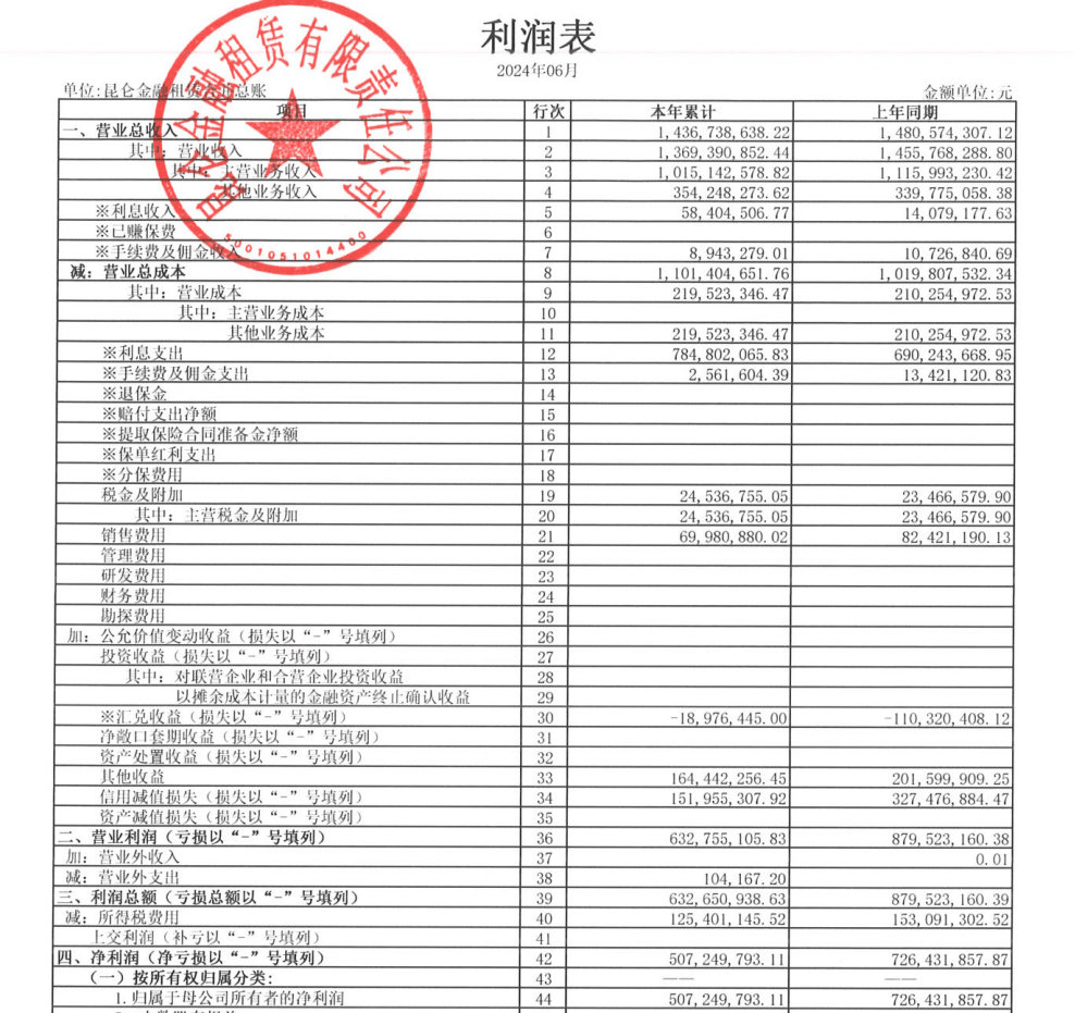 昆仑金租董事长易主：严九上任，对公司未来发展有何影响？