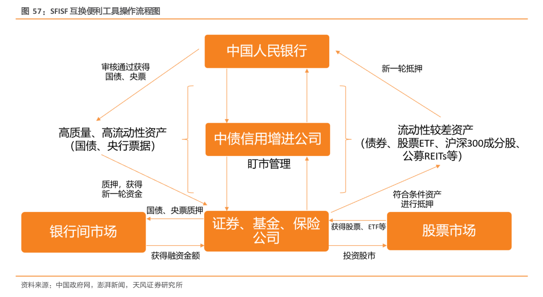 央行互换便利操作：提振资本市场信心的利好政策深度解读