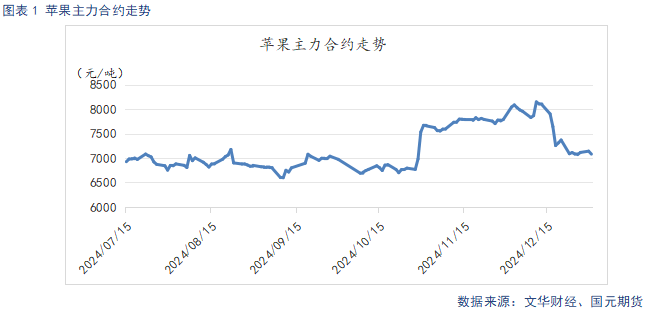 苹果市场春节行情展望：量增价稳，震荡市为主