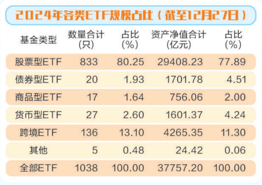 2024年中国公募基金行业发展：平台化、指数化与投资者为本