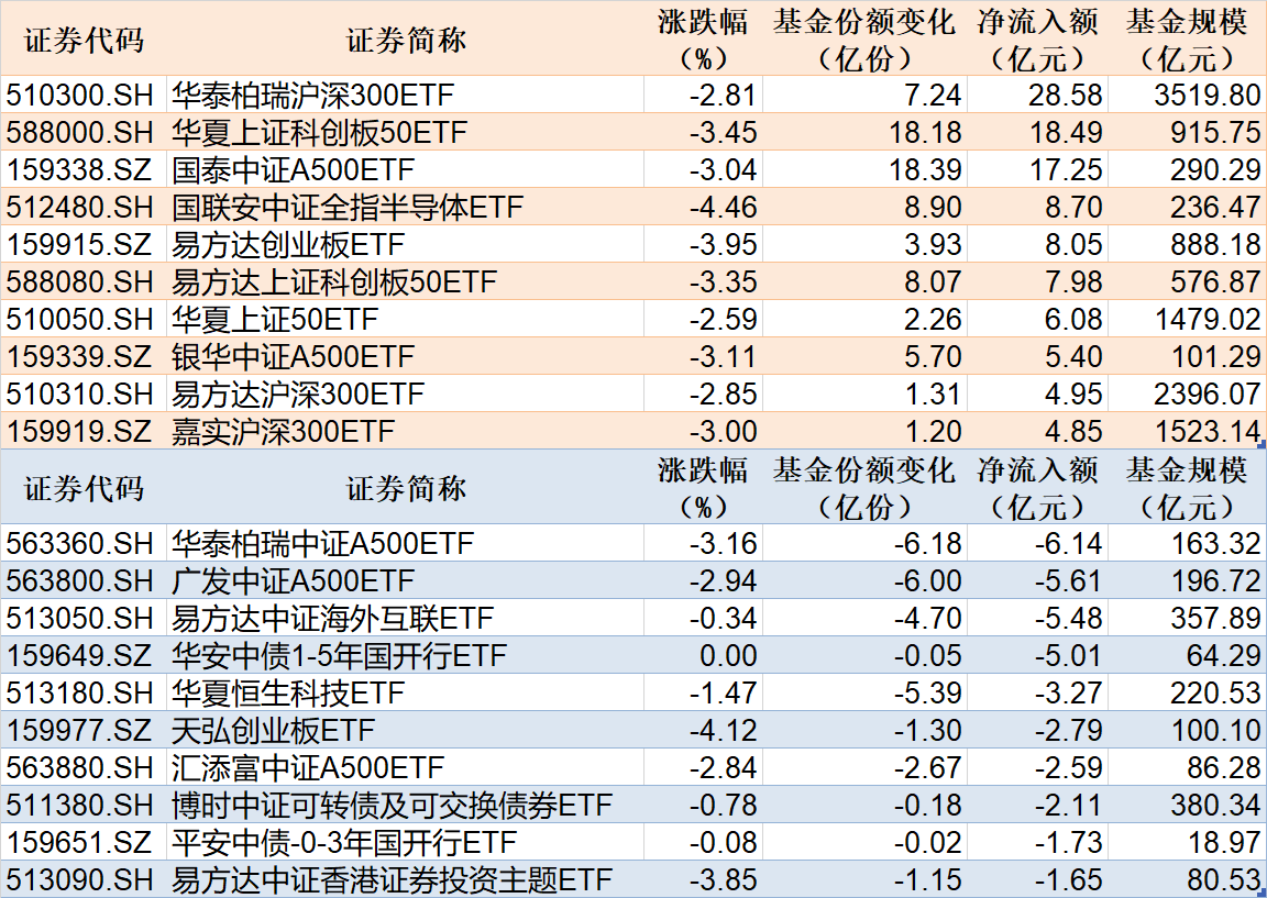 2025年1月2日股市分析：ETF流向与区块链技术潜在影响