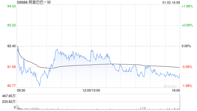 阿里巴巴13亿美元回购股票：解读其背后的区块链关联性