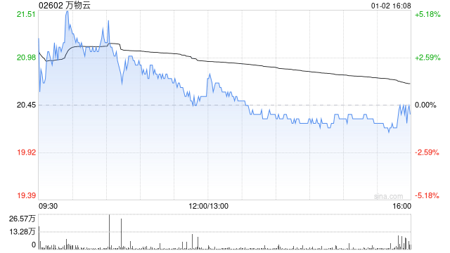 万物云回购50万股：解读其背后的区块链关联性