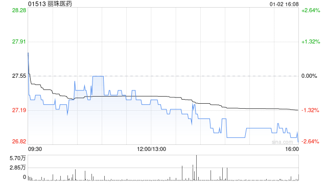 丽珠医药回购股份：解读其背后的区块链技术应用潜力