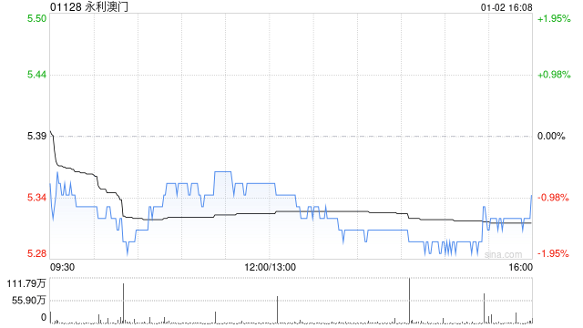 永利澳门员工持股计划：解读其对公司及区块链行业的影响