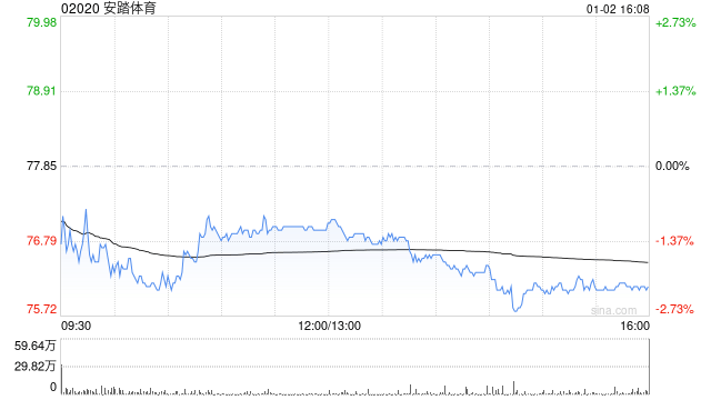 安踏体育回购股份：区块链技术赋能的未来展望