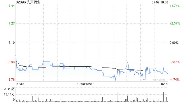 先声药业回购股票：解读其背后的区块链关联性