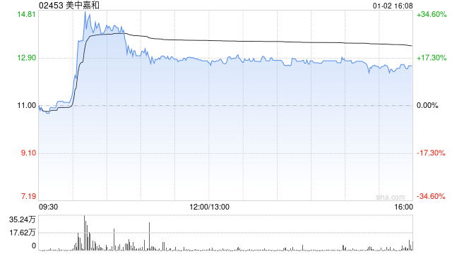 美中嘉和携手妙佑医疗：区块链技术在医疗合作中的潜在应用