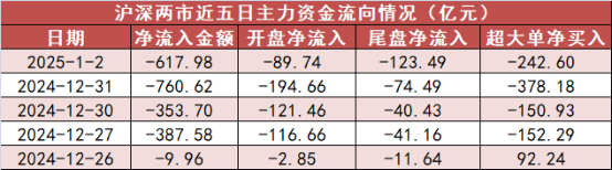 2025年1月2日A股市场深度分析：资金流向与个股表现