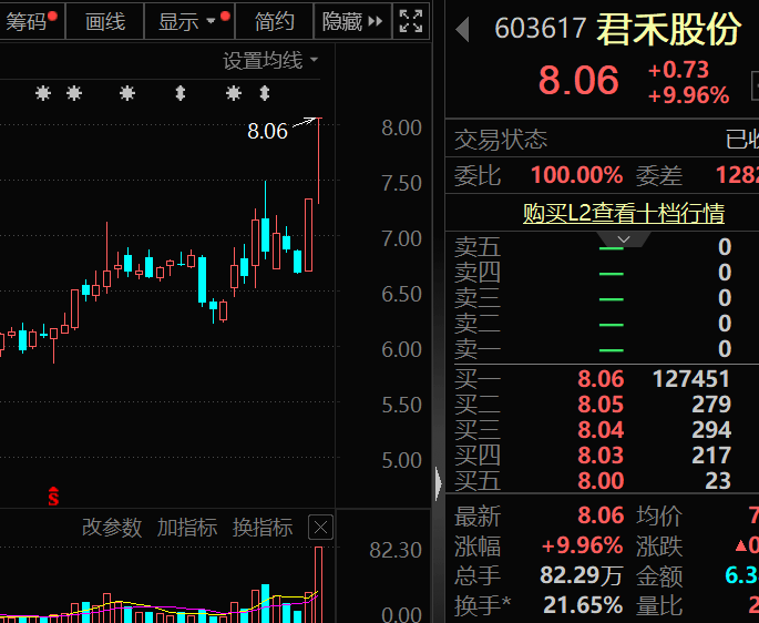 A股市场：业绩预增股领涨，政策利好提振市场信心