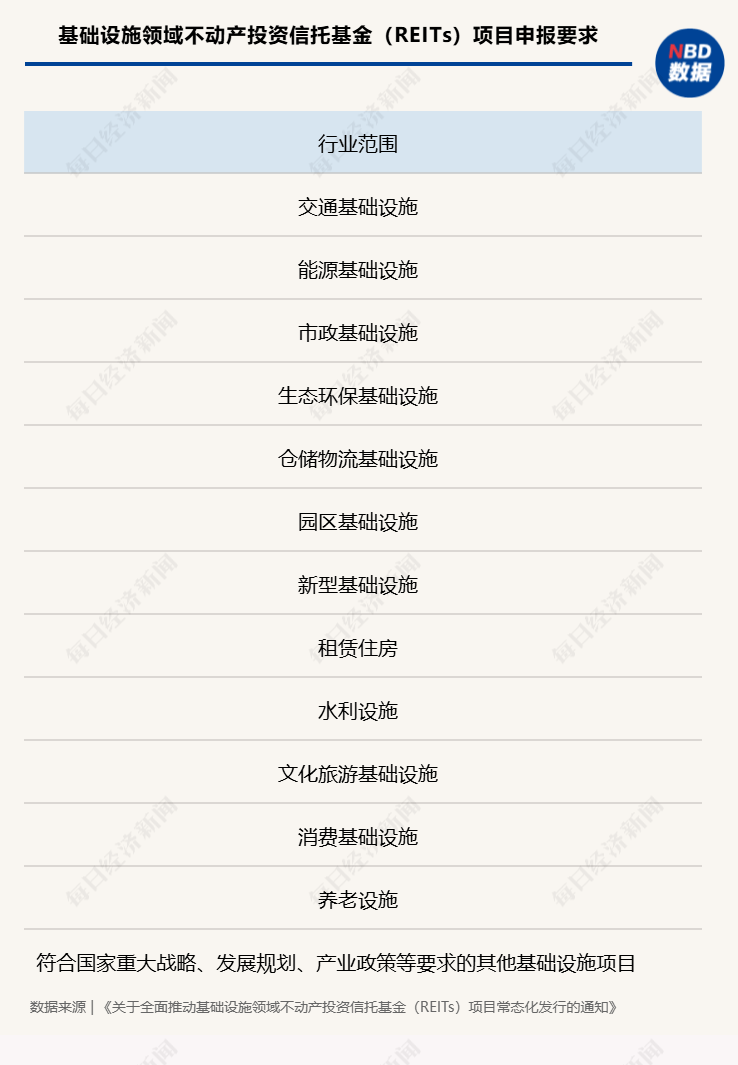 数据中心REITs：机遇与挑战并存