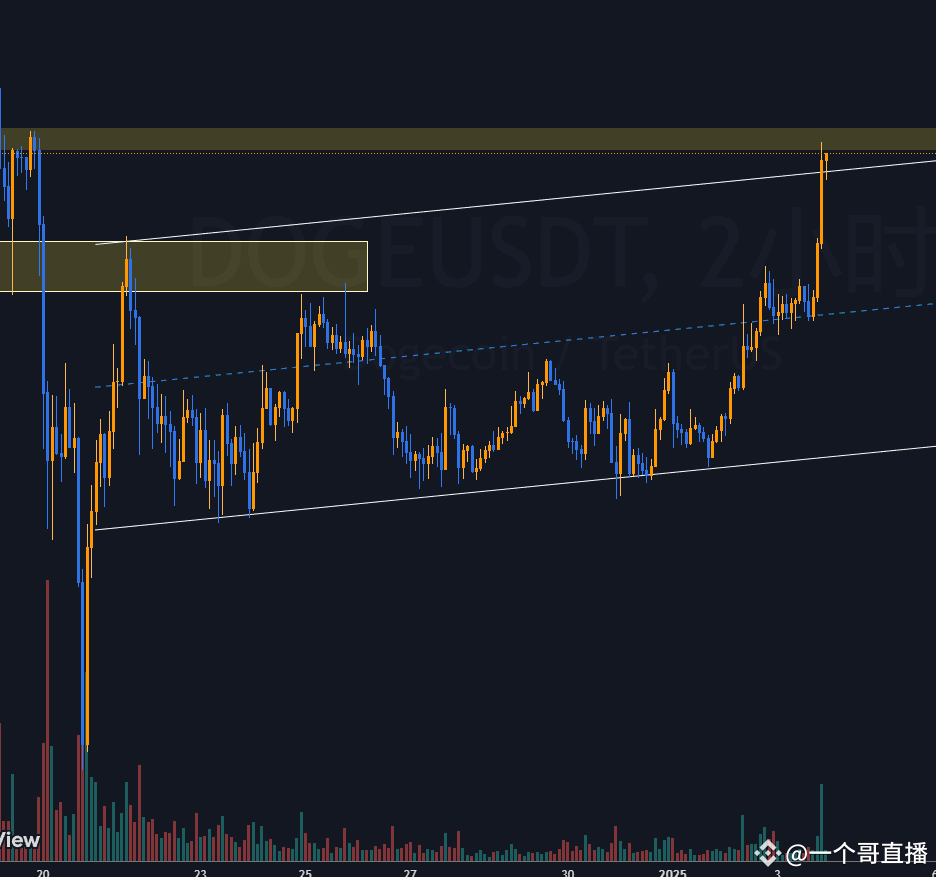 DOGE价格突破0.35后的走势分析及交易策略