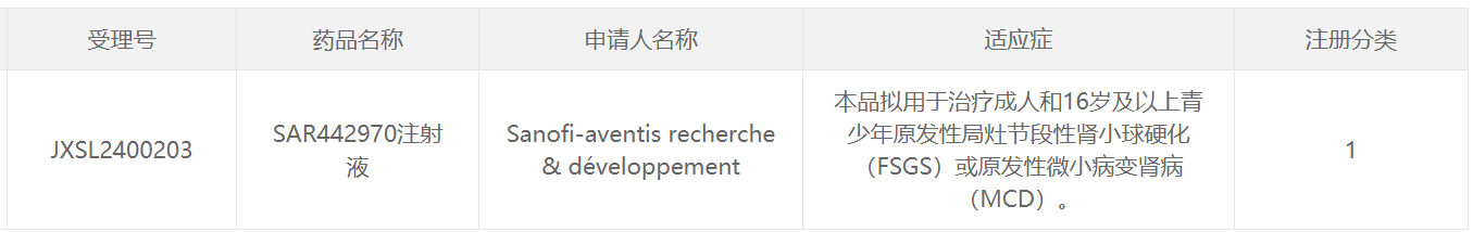 赛诺菲双特异性纳米抗体SAR442970获批中国临床试验，或将革新肾脏疾病治疗