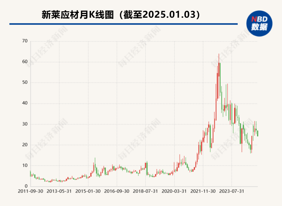 新莱应材内幕交易案：董事长及多名高管被罚百万，监管回应诉讼时效质疑