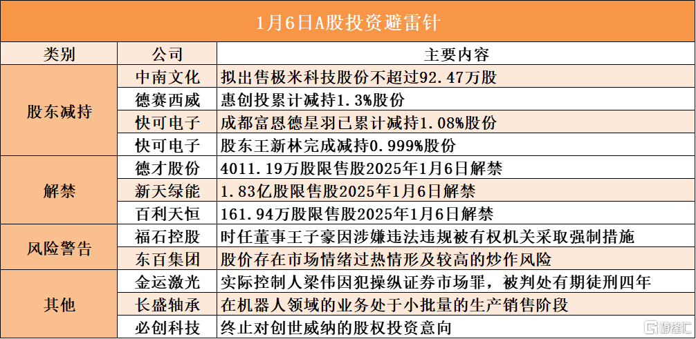 区块链视角下的A股市场动荡：几则案例分析