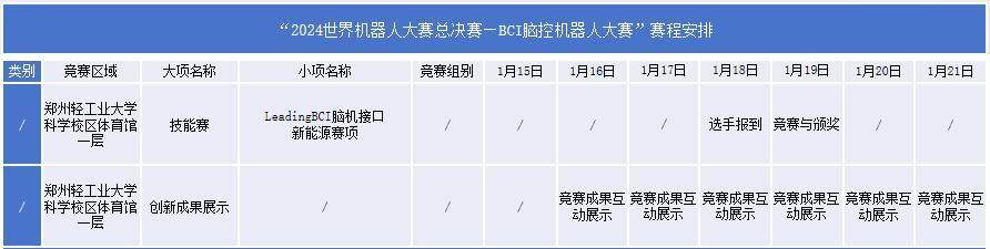 2025世界机器人大赛总决赛：郑州科技盛宴，区块链的潜在应用