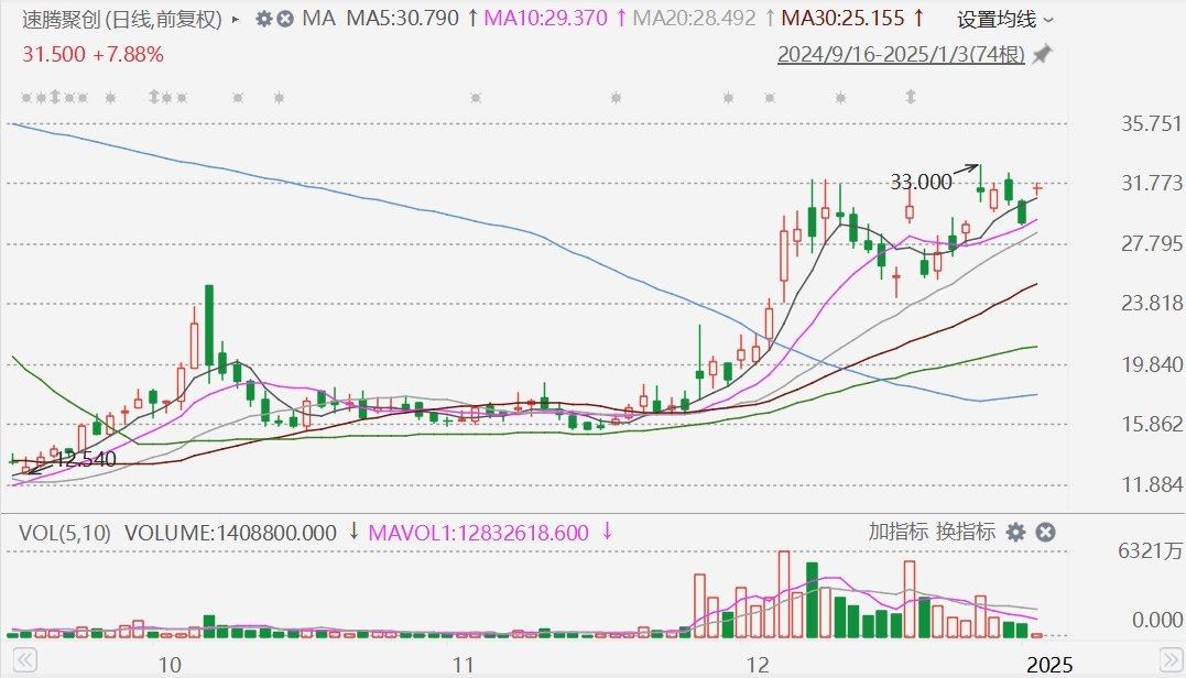 速腾聚创AI机器人发布会引爆股价：区块链技术或成未来发展关键