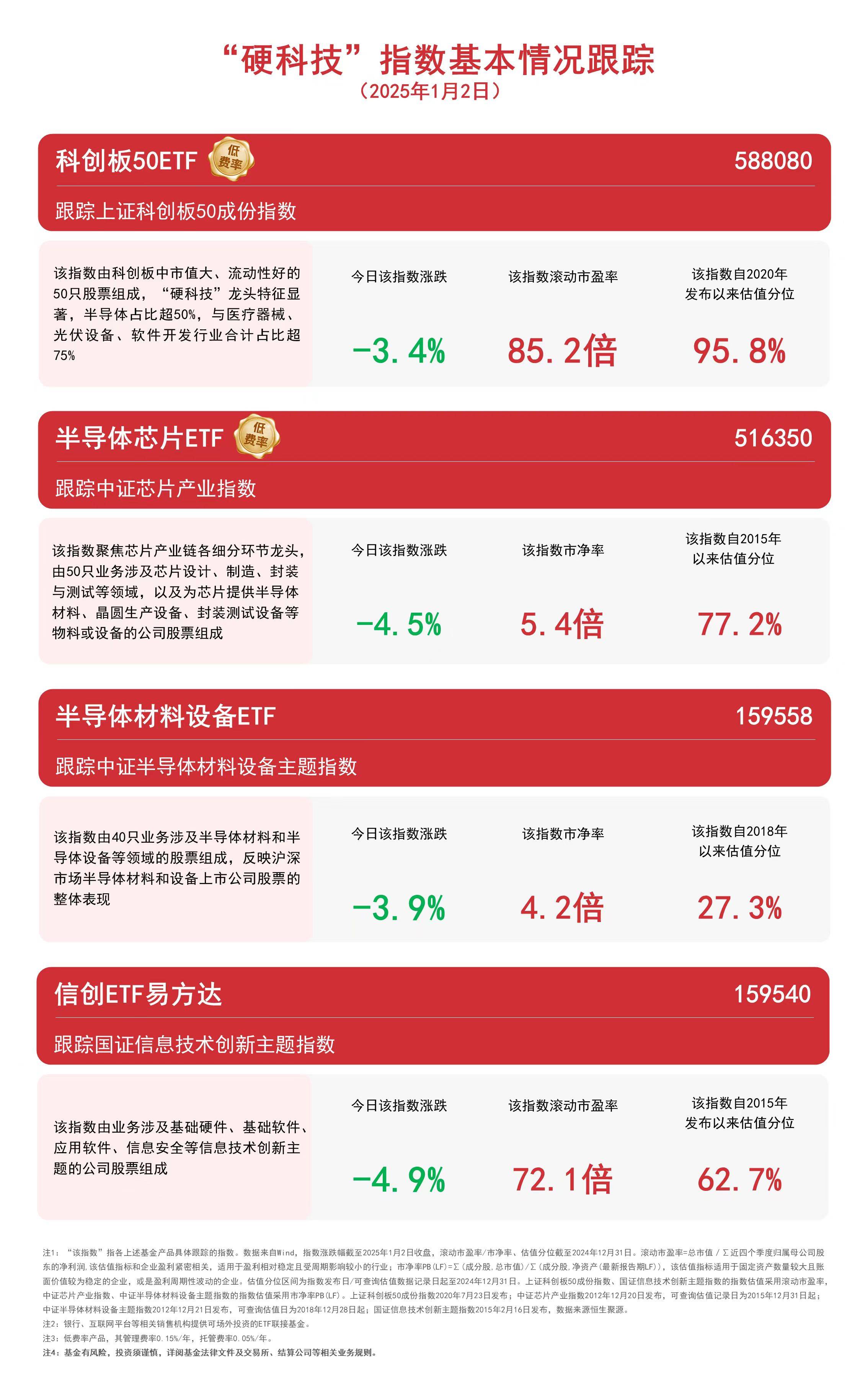 中国半导体板块暴跌：区块链技术发展面临挑战？