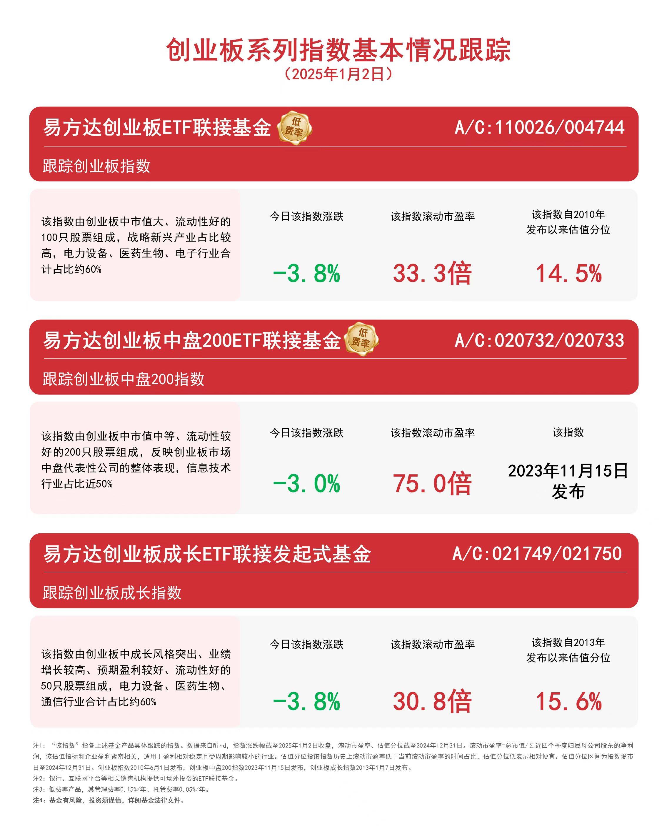 创业板指数大幅下跌：区块链行业受冲击？