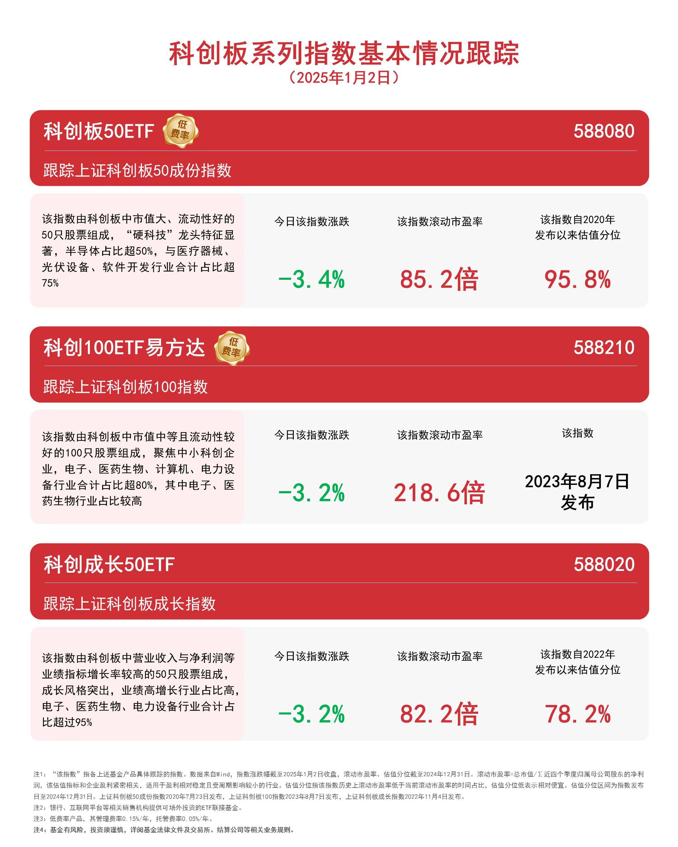 科创板指数大幅下跌：区块链行业受冲击？