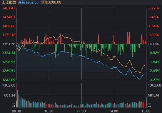 2025年1月2日A股市场深度解析：消费板块逆势上扬，避险情绪推动黄金和债券ETF走强