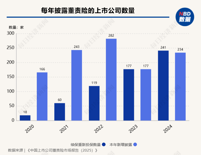 A股董责险市场：快速增长背后的风险与机遇