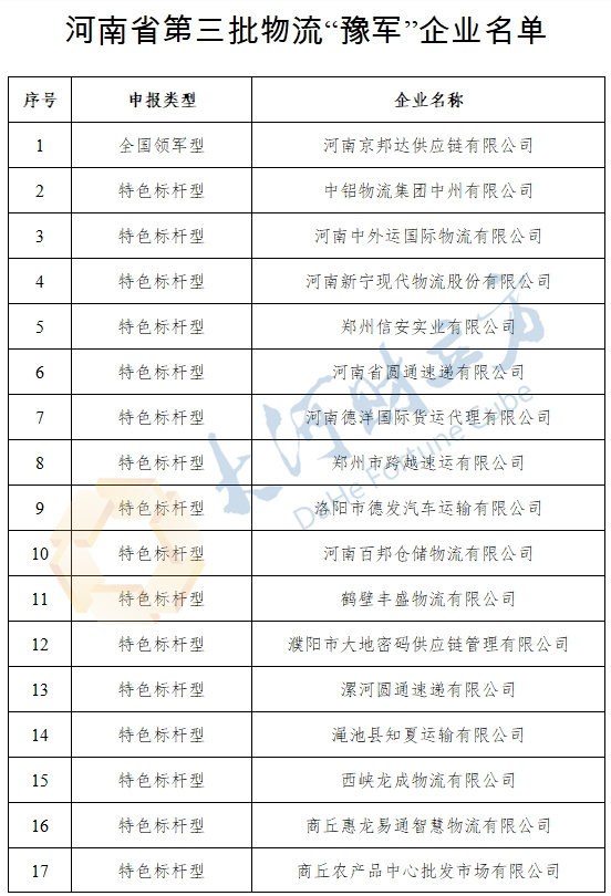 河南省遴选46家物流企业为“豫军”，区块链技术或将助力其发展