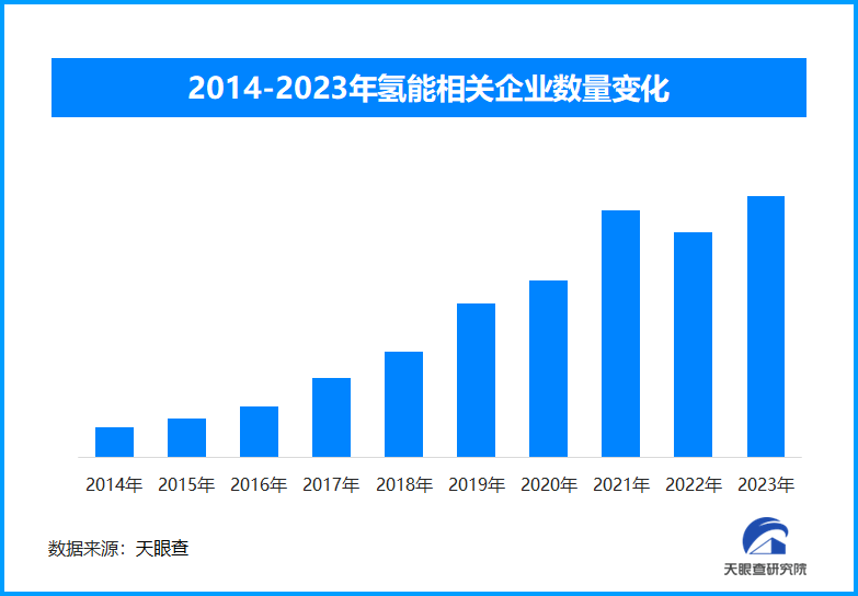 中国首个工厂化海水制氢项目：绿氢产业发展的新里程碑