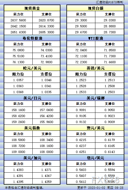 区块链技术赋能金融市场：黄金、白银及其他资产价格预测