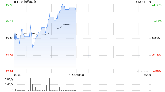 特海国际(09658)强劲增长：区块链技术赋能餐饮业的探索