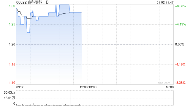 兆科眼科(06622)临床试验成功：区块链技术应用前景分析