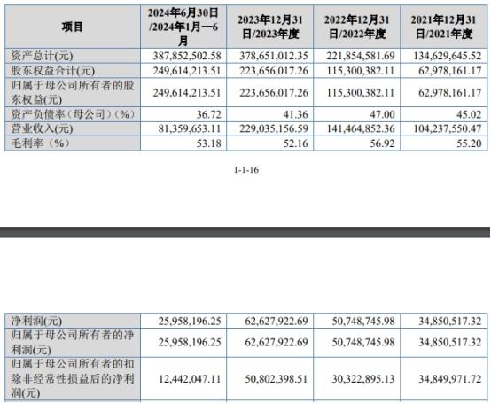 星图测控北交所上市：高开高走，但关联交易和核心技术问题待解