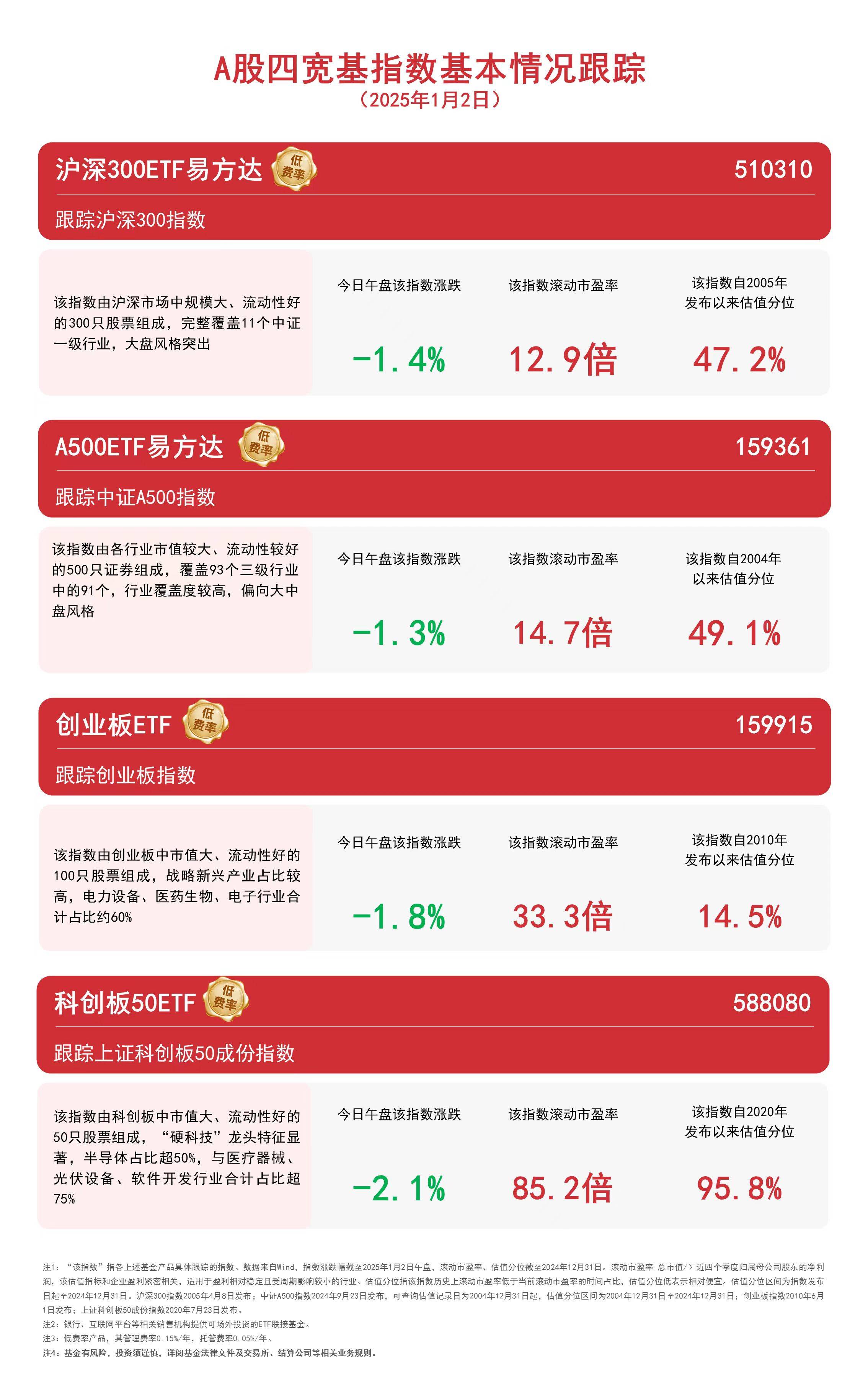 A500ETF易方达成交额突破20亿：解读中国股市震荡背后的区块链因素