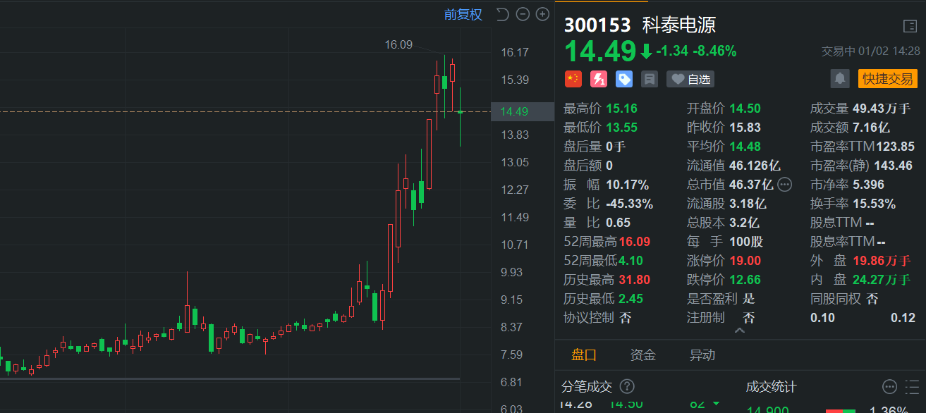 科泰电源关联交易披露问题引发的股价暴跌及区块链技术应用思考