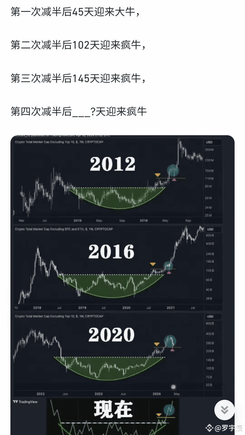 币圈轮回与2025年Meme币的崛起：黎明前的洗盘与暴力拉升