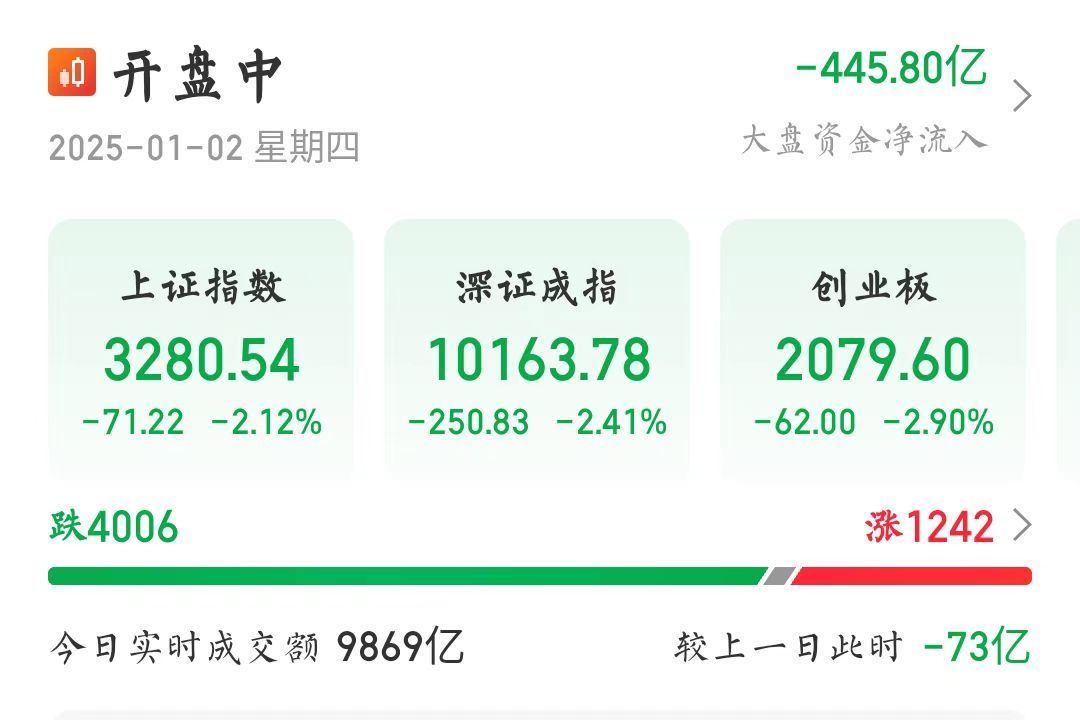 A股三大股指暴跌：区块链技术能否成为市场稳定器？