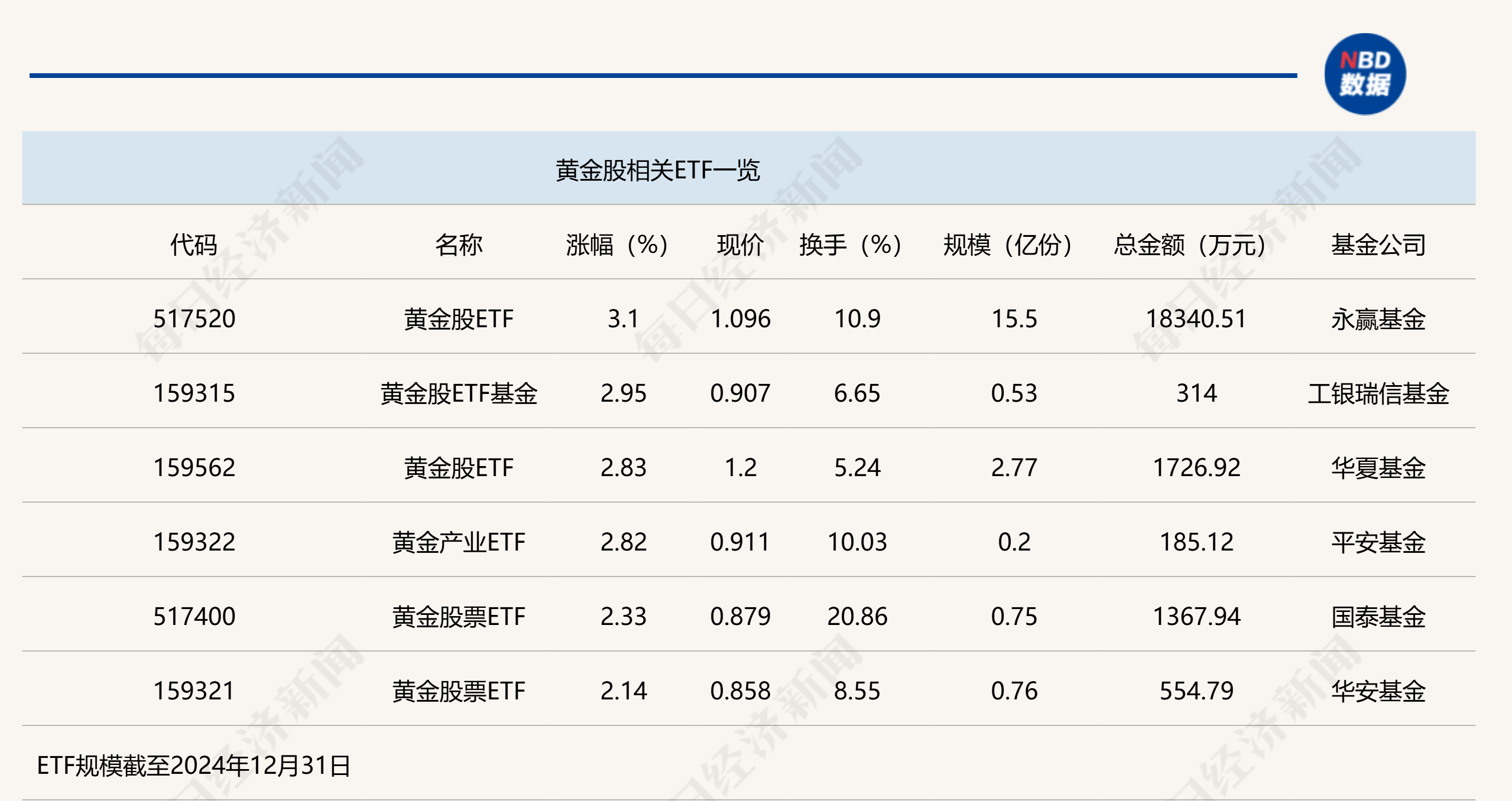 2025年黄金股ETF强势上涨：解读黄金市场投资逻辑与未来走势