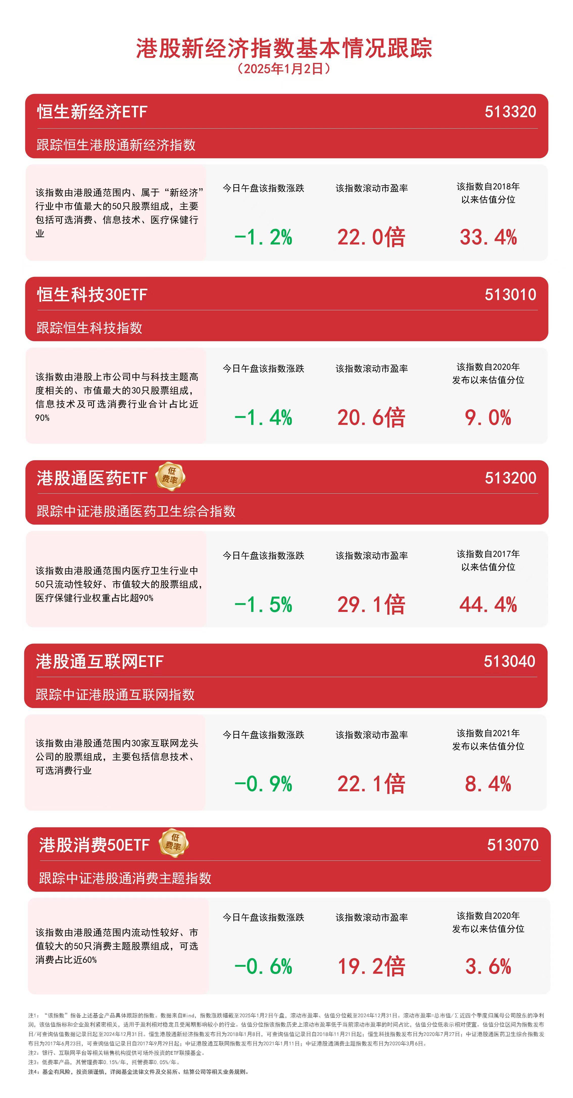 港股科技、消费板块集体下跌：区块链技术或受波及？