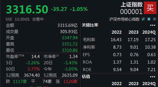 A股1月2日震荡走低：大消费板块强势，预制菜产业链值得关注