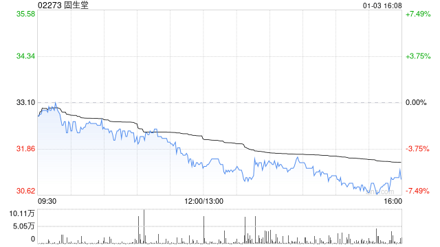 固生堂回购股票：区块链视角下的解读