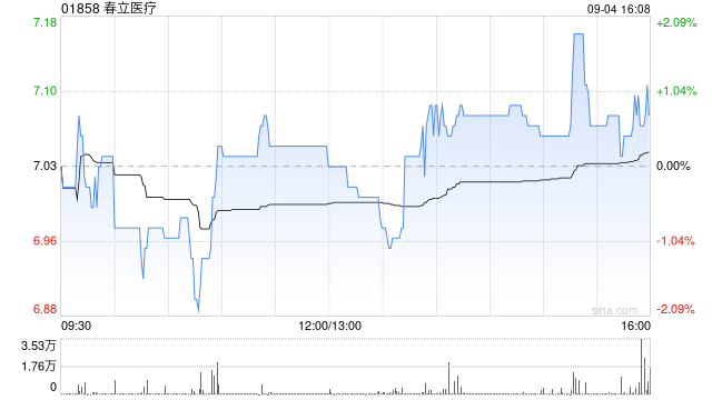 春立医疗回购股份：解读其背后的区块链关联性