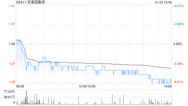 百果园2亿元认购中信银行理财产品：区块链技术应用前景分析