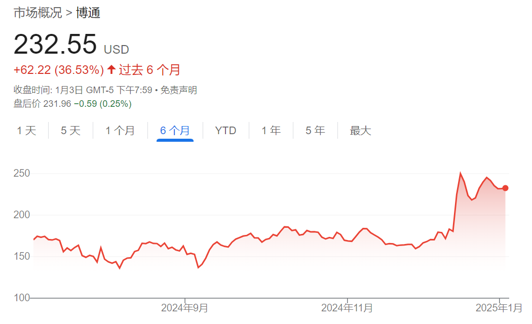 AI芯片市场暗流涌动：Marvell能否挑战英伟达和博通的霸主地位？