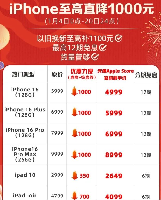 苹果天猫年货节iPhone 16全系降价1000元，与华为价格战再起