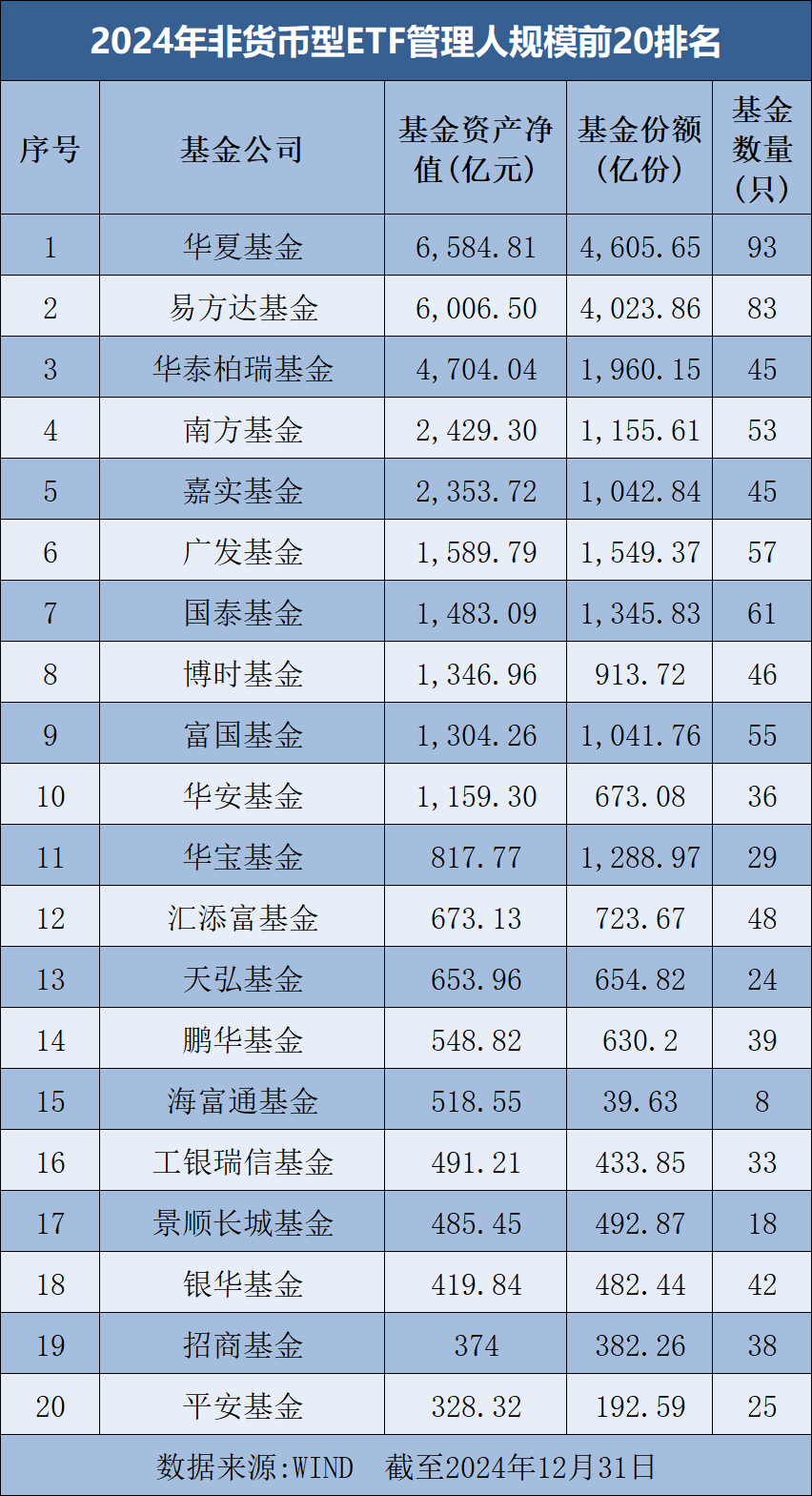 2024年中国ETF市场规模及基金公司排名：权益型ETF竞争激烈，公募探索特色化发展