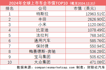 中国新能源汽车崛起：比亚迪被小米超越，赛力斯异军突起，区块链技术或将助推行业发展