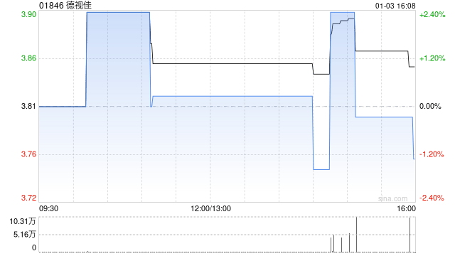 德视佳回购股份：区块链技术与公司治理的思考