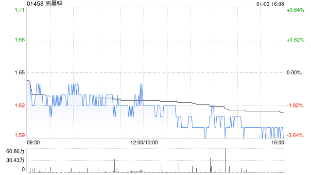 周黑鸭回购股份：解读其背后的区块链技术应用潜力