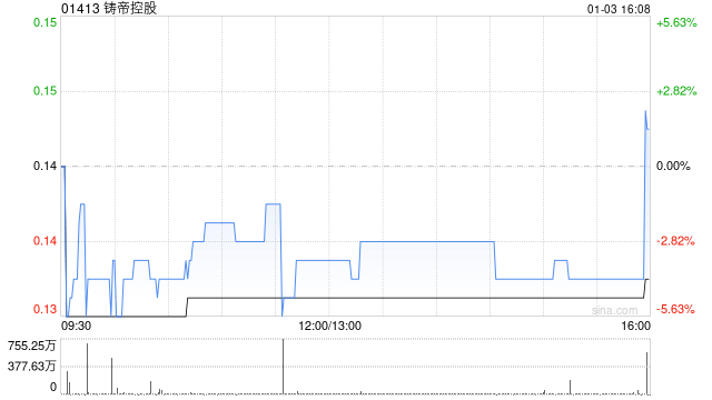 铸帝控股(01413)委任谢荣先生为执行董事：对公司未来发展的影响及区块链行业解读