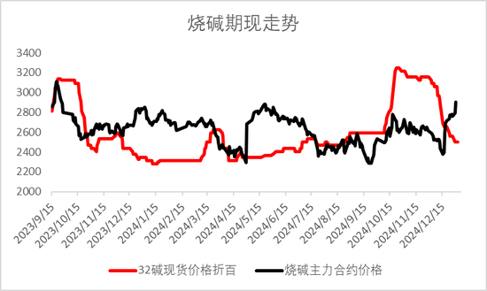 烧碱期货市场分析：多空博弈与未来展望